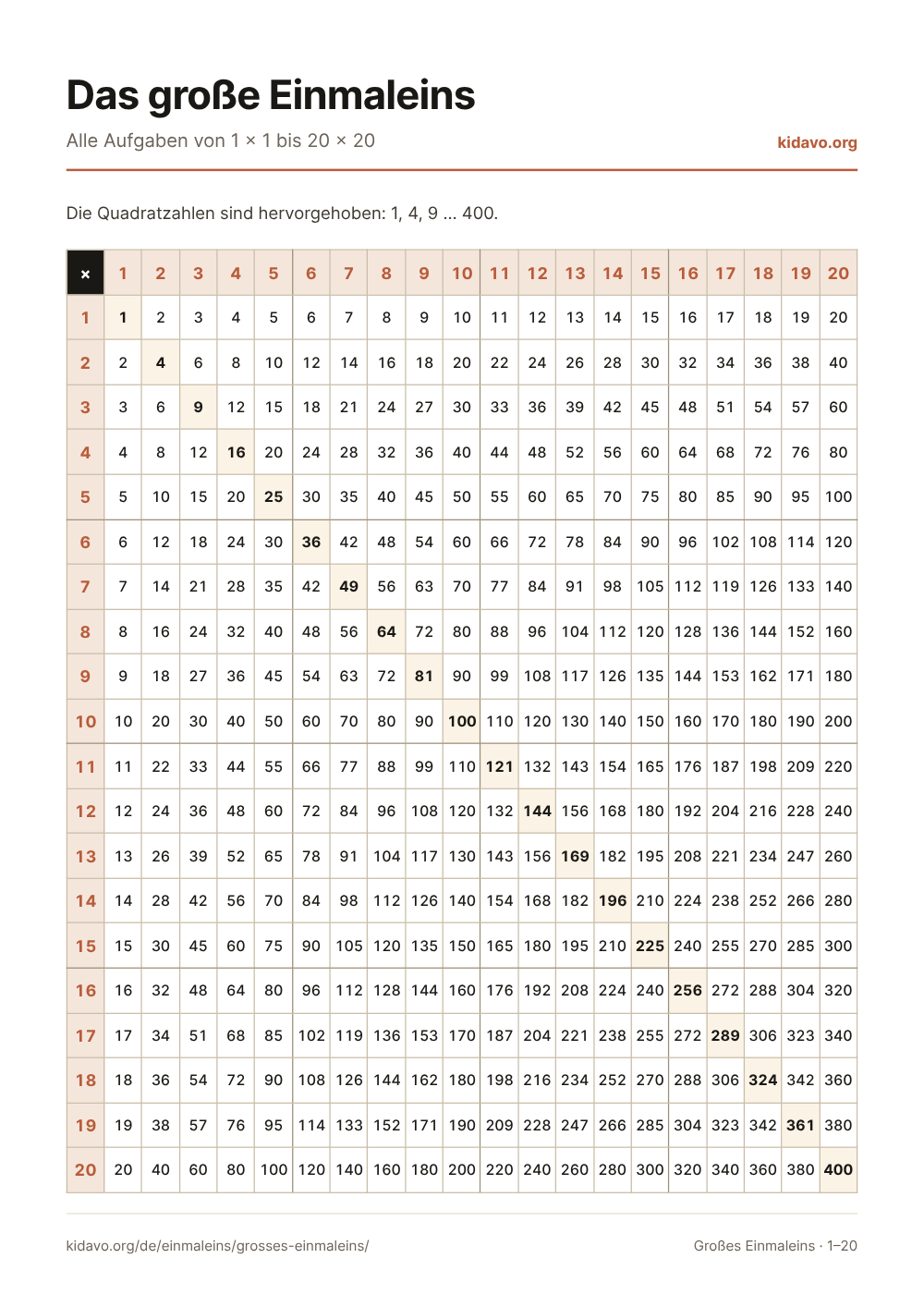 Das große Einmaleins: Alle Aufgaben von 1 × 1 bis 20 × 20