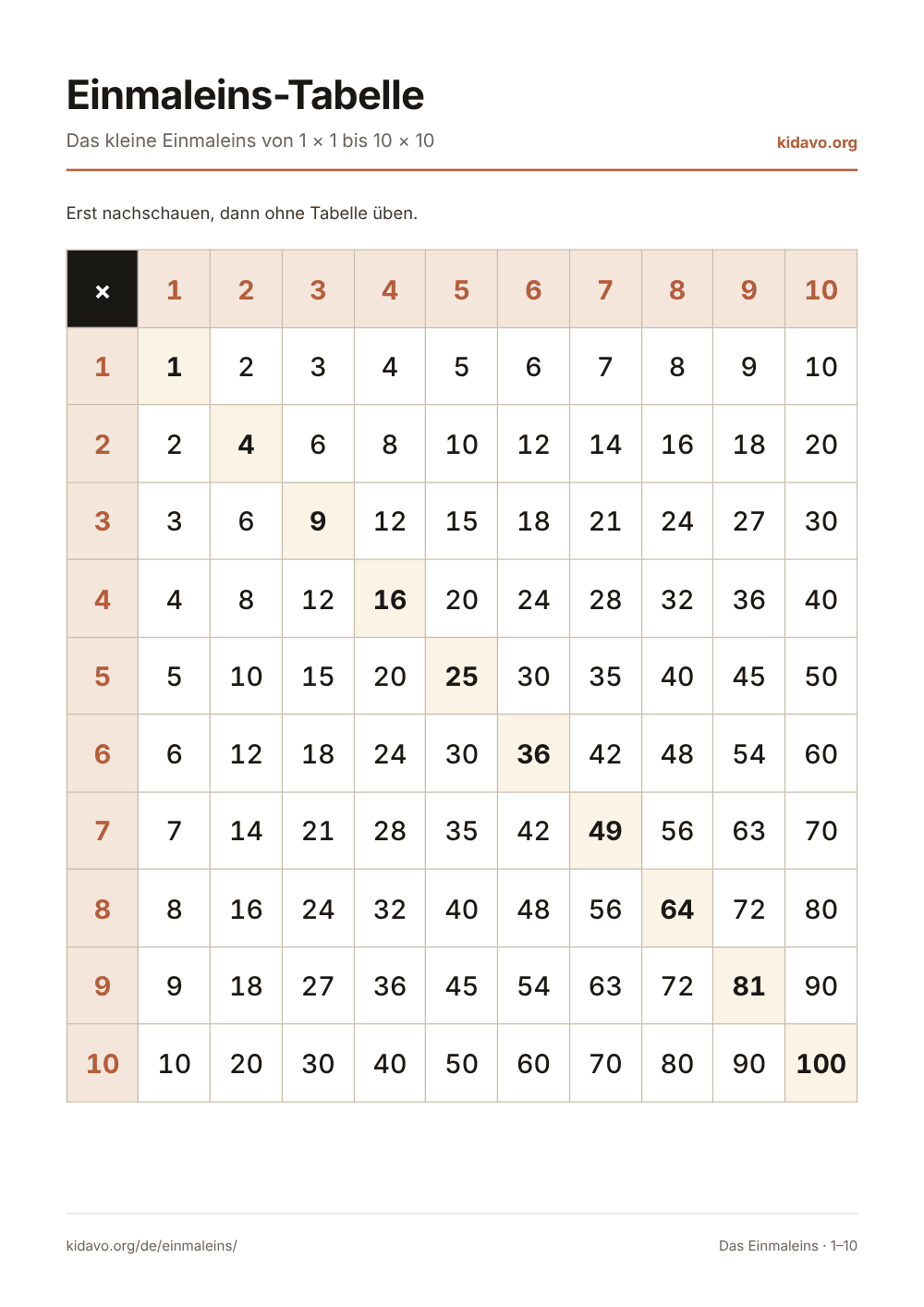 Einmaleins-Tabelle: Das kleine Einmaleins von 1 × 1 bis 10 × 10