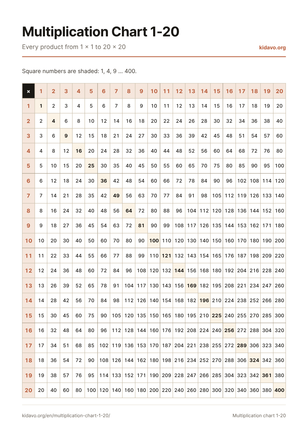Multiplication Chart 1-20: Every product from 1 × 1 to 20 × 20