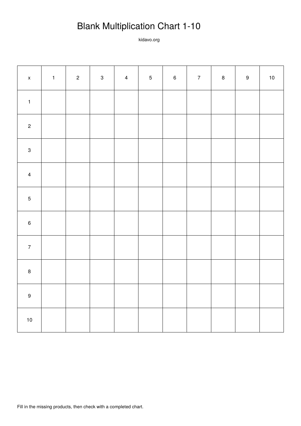 Blank multiplication chart printable 1-10: empty 10 by 10 times table grid to fill in (A4 PDF)
