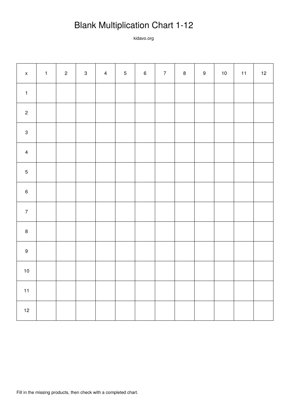 Blank multiplication chart printable 1-12: empty 12 by 12 times table grid to fill in (A4 PDF)