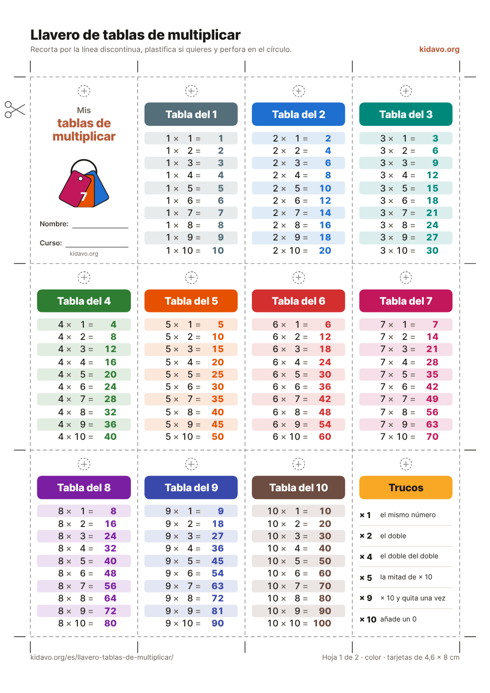 Llavero de tablas de multiplicar para imprimir en color: portada, tablas del 1 al 10 y tarjeta de trucos en una hoja A4