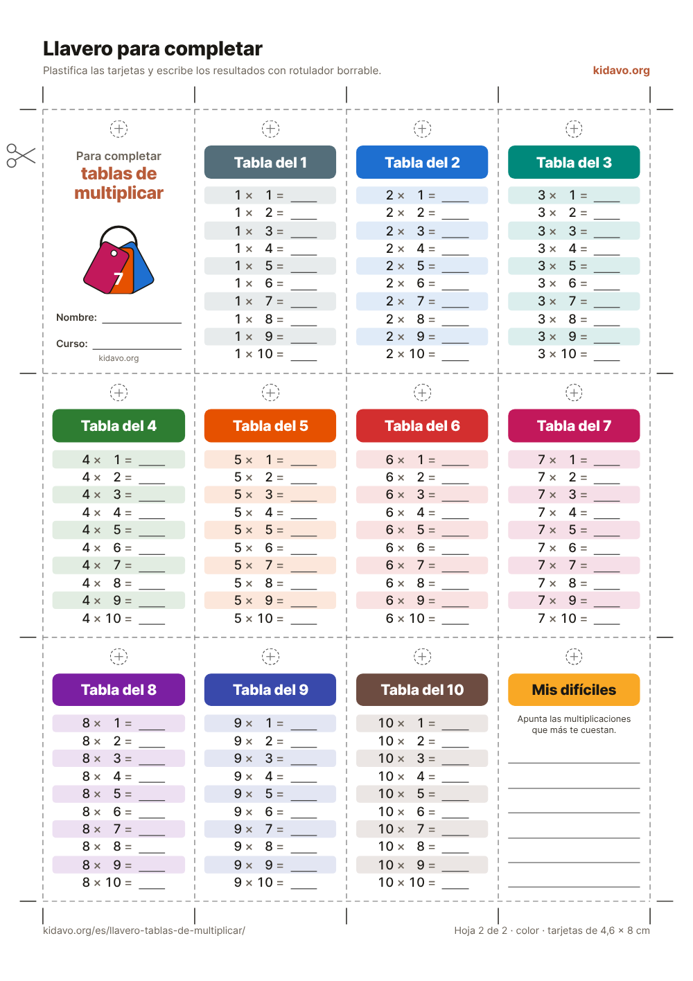 Hoja 2 del llavero: tarjetas de las tablas sin resultados para completar con rotulador borrable