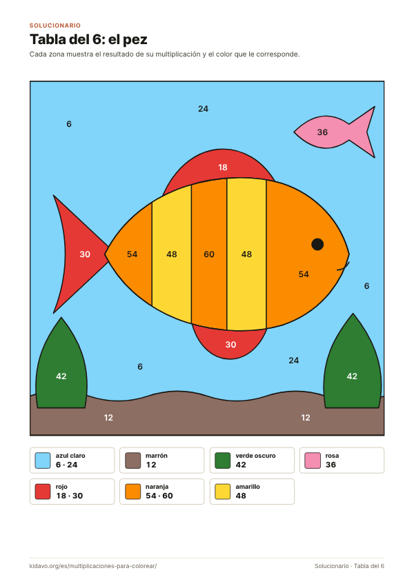 Solución coloreada de la ficha tabla del 6: el pez