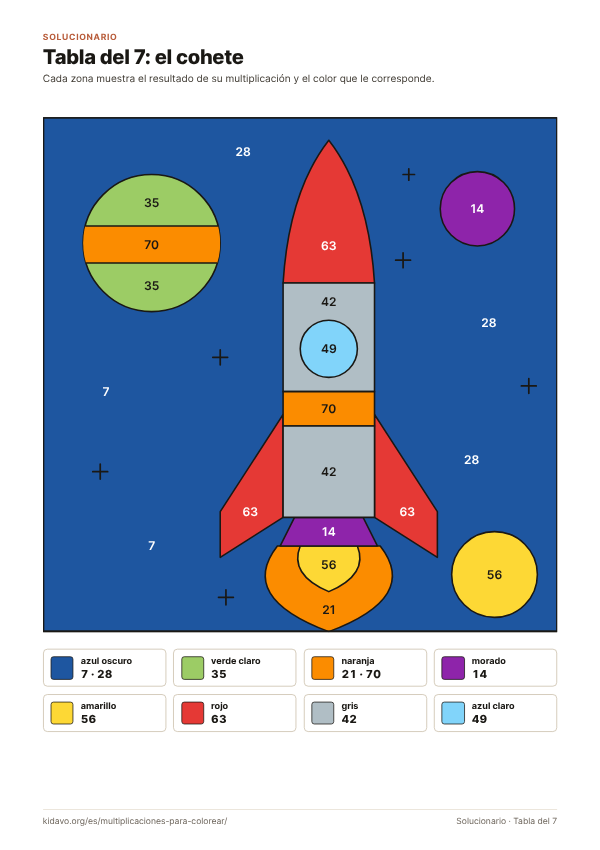 Solución coloreada de la ficha tabla del 7: el cohete