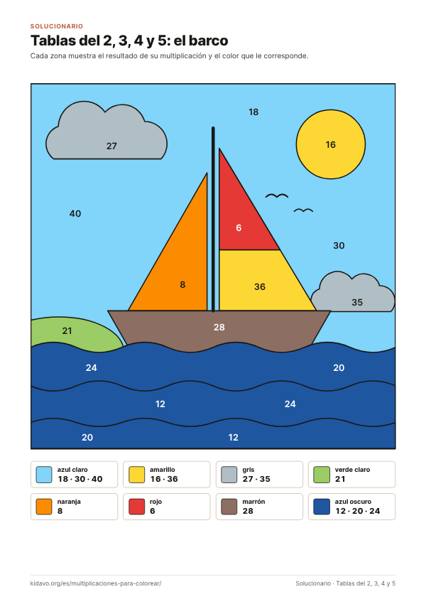 Solución coloreada de la ficha tablas del 2, 3, 4 y 5: el barco