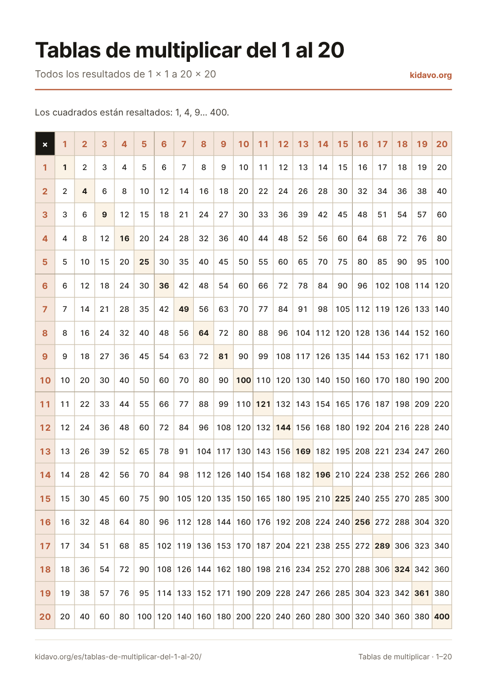 Tablas de multiplicar del 1 al 20: Todos los resultados de 1 × 1 a 20 × 20