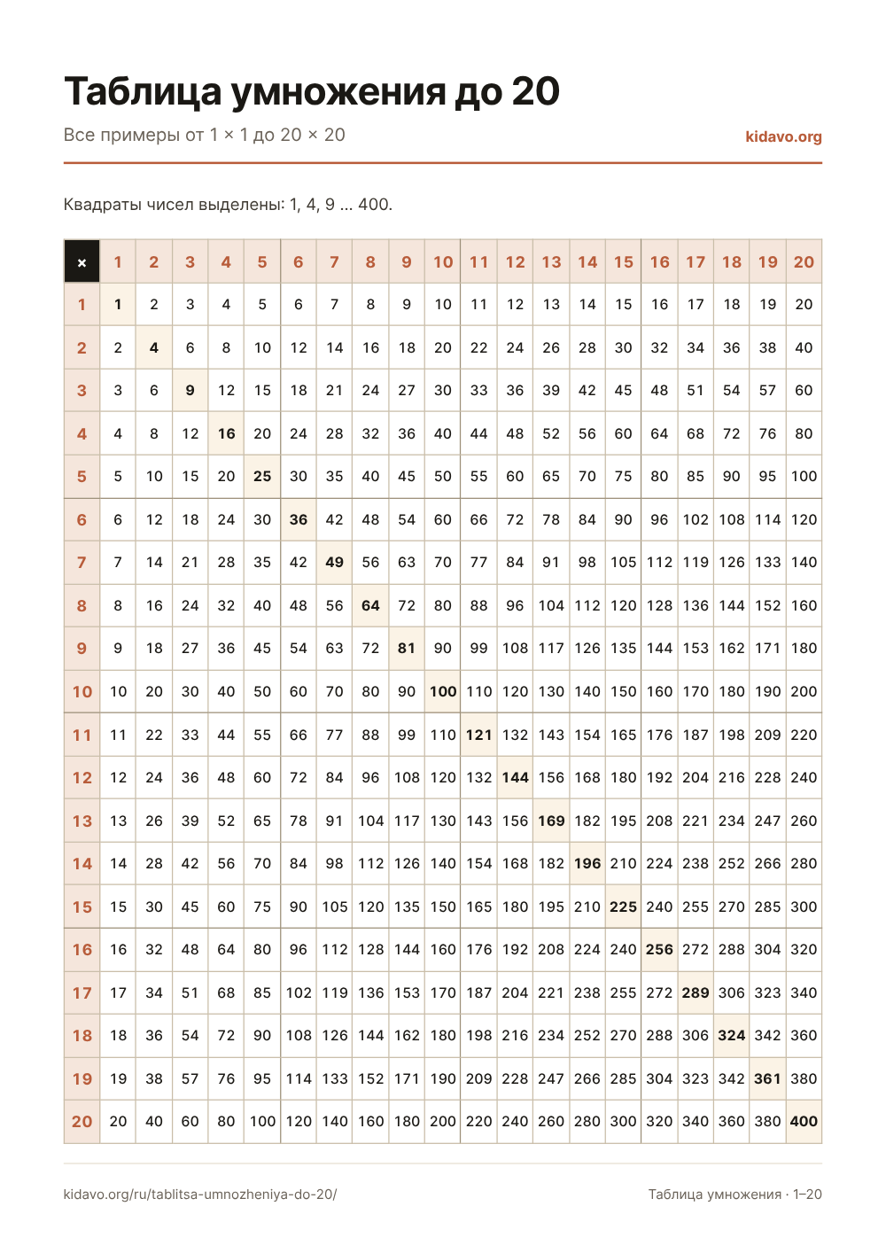 Таблица умножения до 20: Все примеры от 1 × 1 до 20 × 20